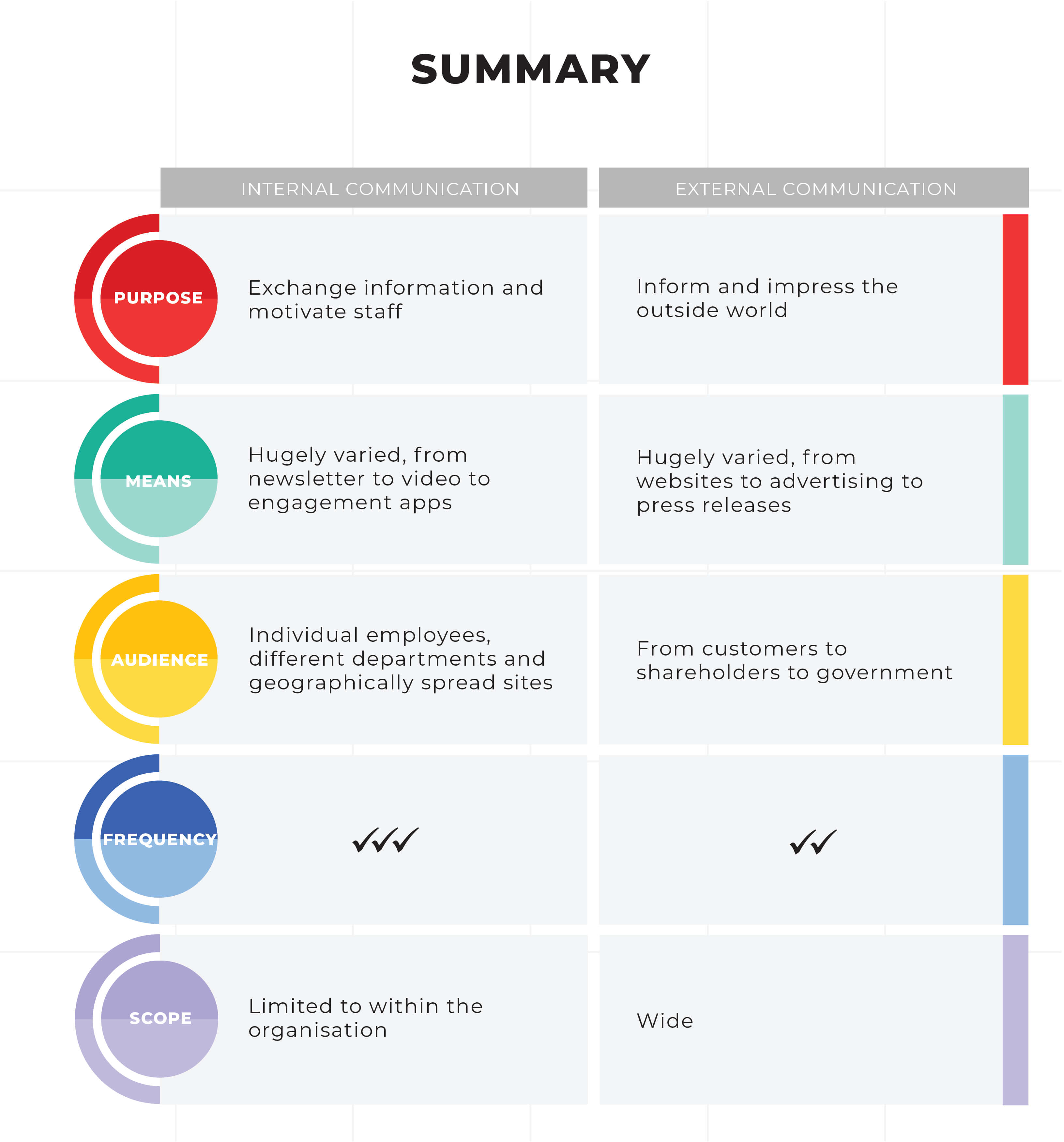 this-is-why-internal-and-external-communication-should-join-forces